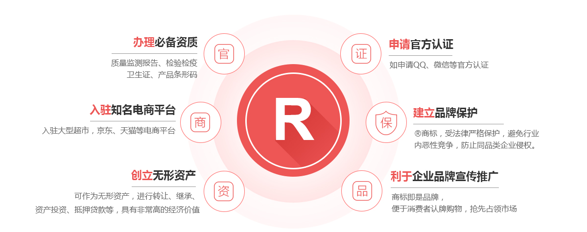 双柏商标注册的作用